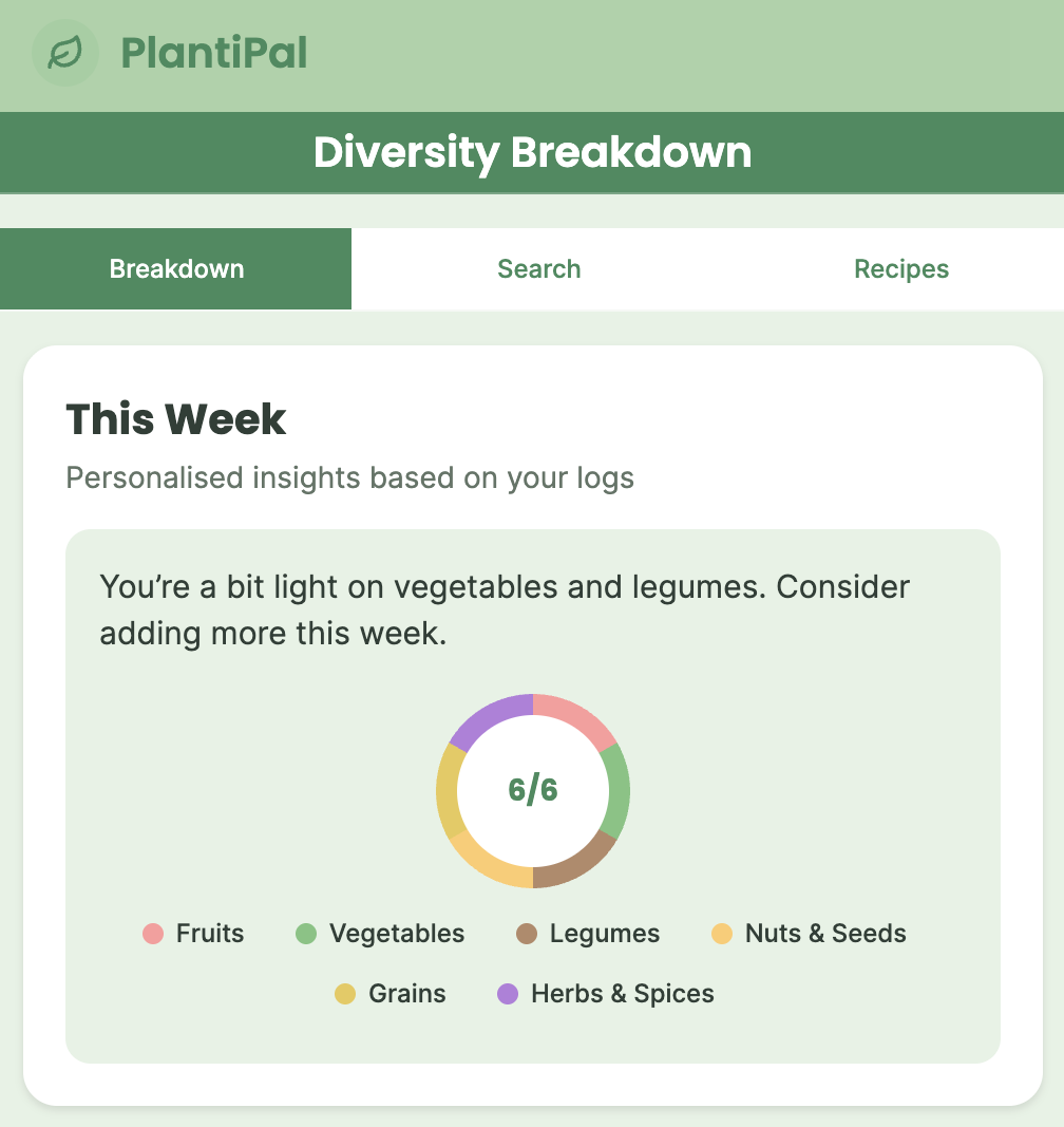 Plant Tracking Interface
